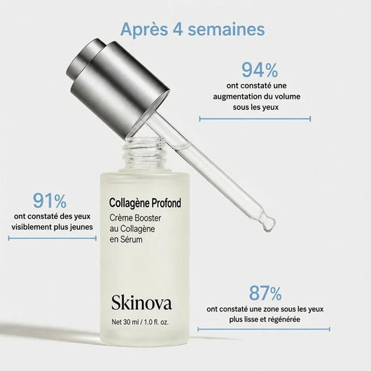 VoluFine | Sérum coréen au collagène pour peaux matures