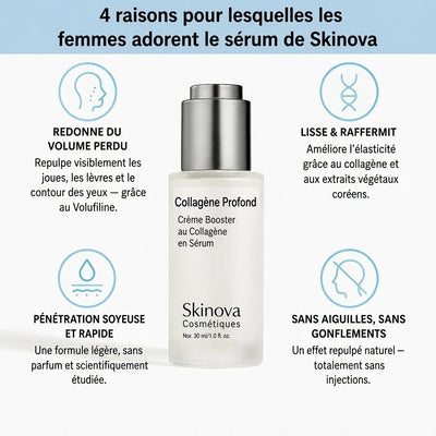 VoluFine | Sérum coréen au collagène pour peaux matures