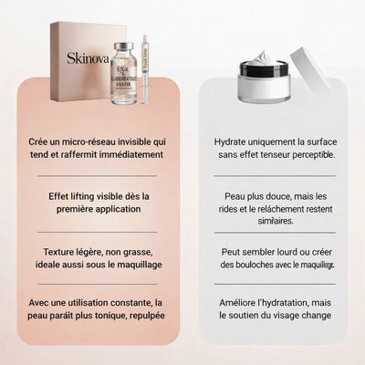 Skinova - Sérum Coréen Effet Lifting dès la Première Application